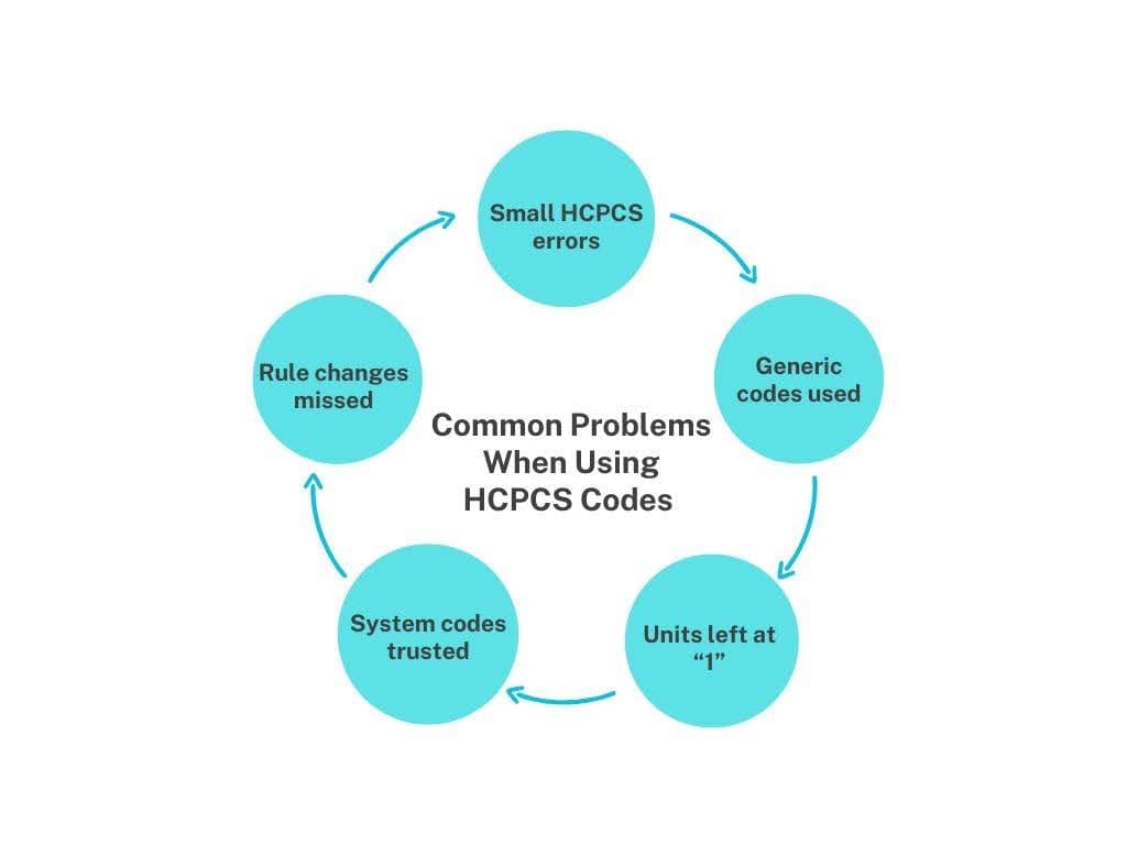 Common Problems When Using HCPCS Codes