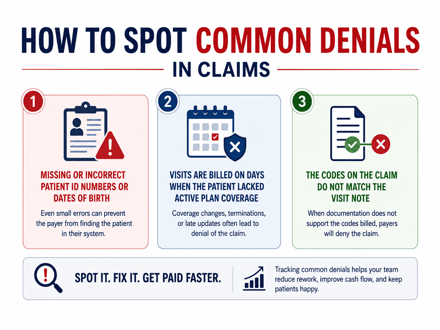 How to Spot Common Denials in Claims