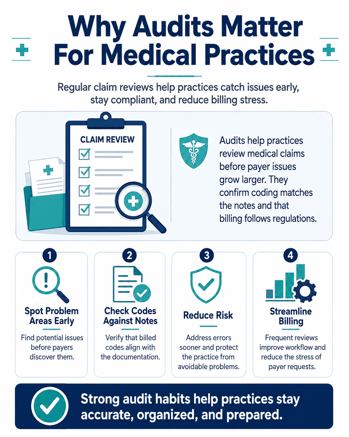 Why Audits Matter for Medical Practices
